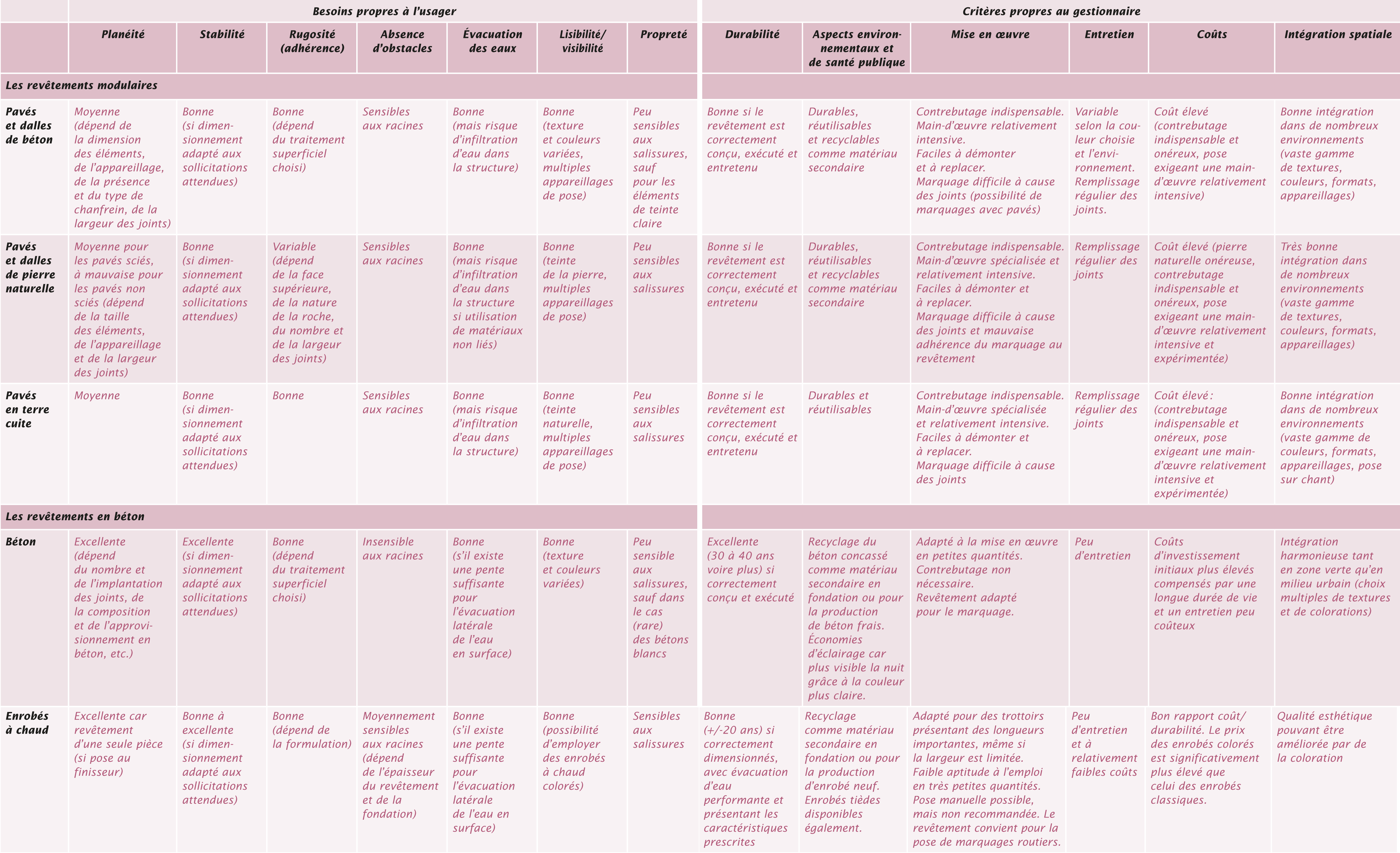 Revêtement piétons Tab