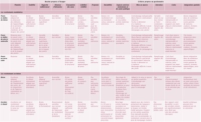 Revêtement piétons Tab