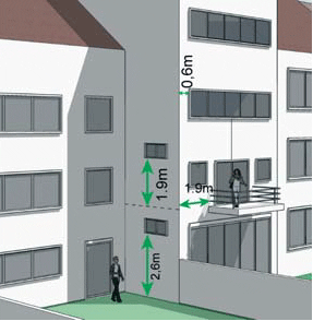 Conforme zichten en lichten