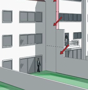 Niet-conforme schuine zichten