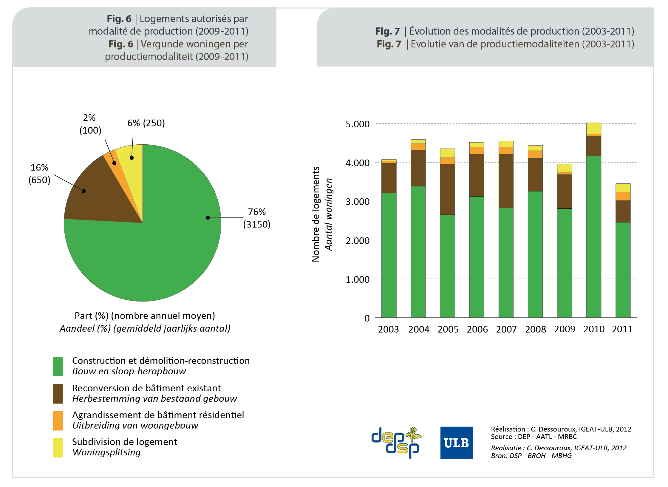 FIG6_7_g_Modal_Prod_OKpp130125_cd130204