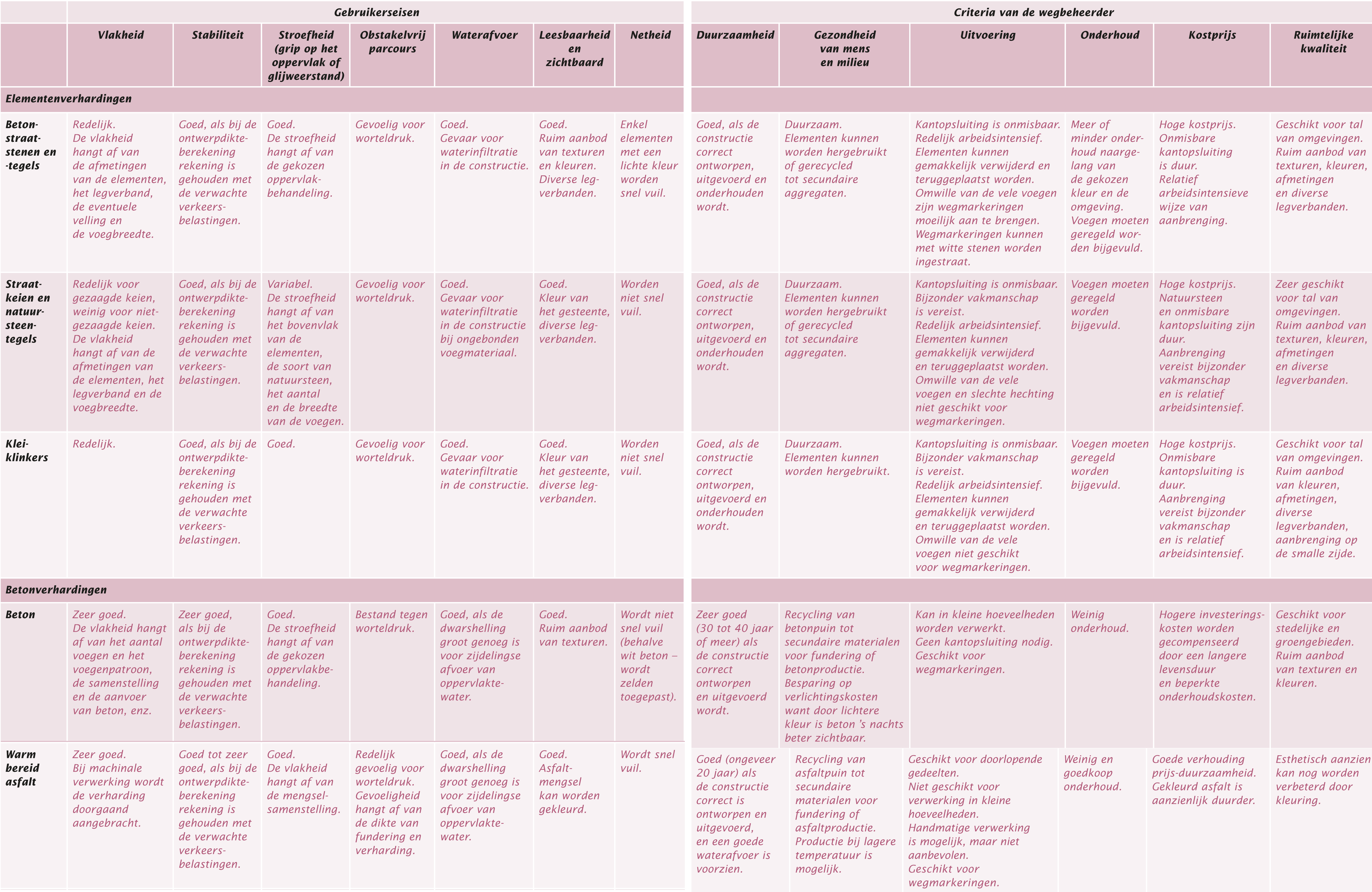 voetgangersvoorzieningen_Tab