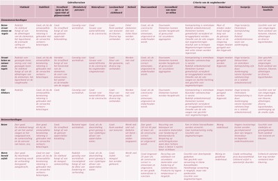 voetgangersvoorzieningen_Tab