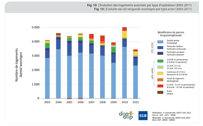  FIG10_g_evol_demandeurs_130123_OKpp130125_cd130204 