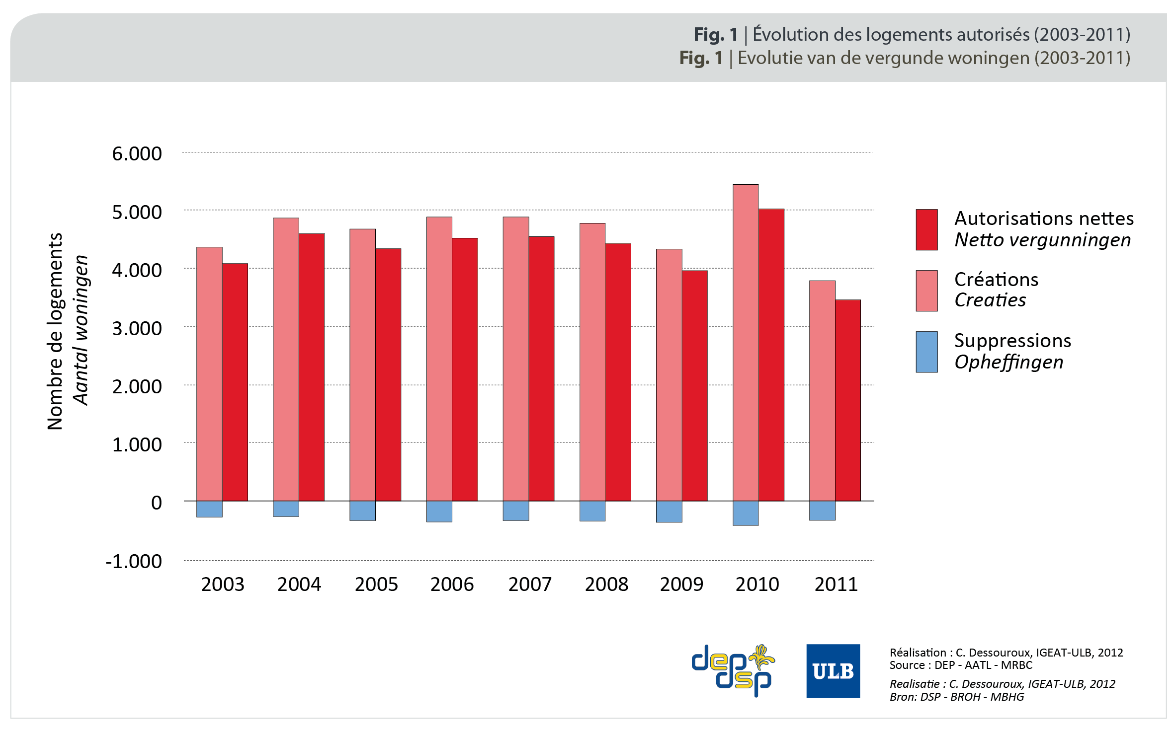 FIG1_g_Evol_Log_pp130114_cd130204