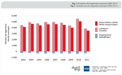 FIG1_g_Evol_Log_pp130114_cd130204