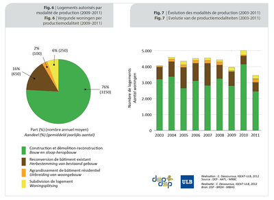 FIG6_7_g_Modal_Prod_OKpp130125_cd130204